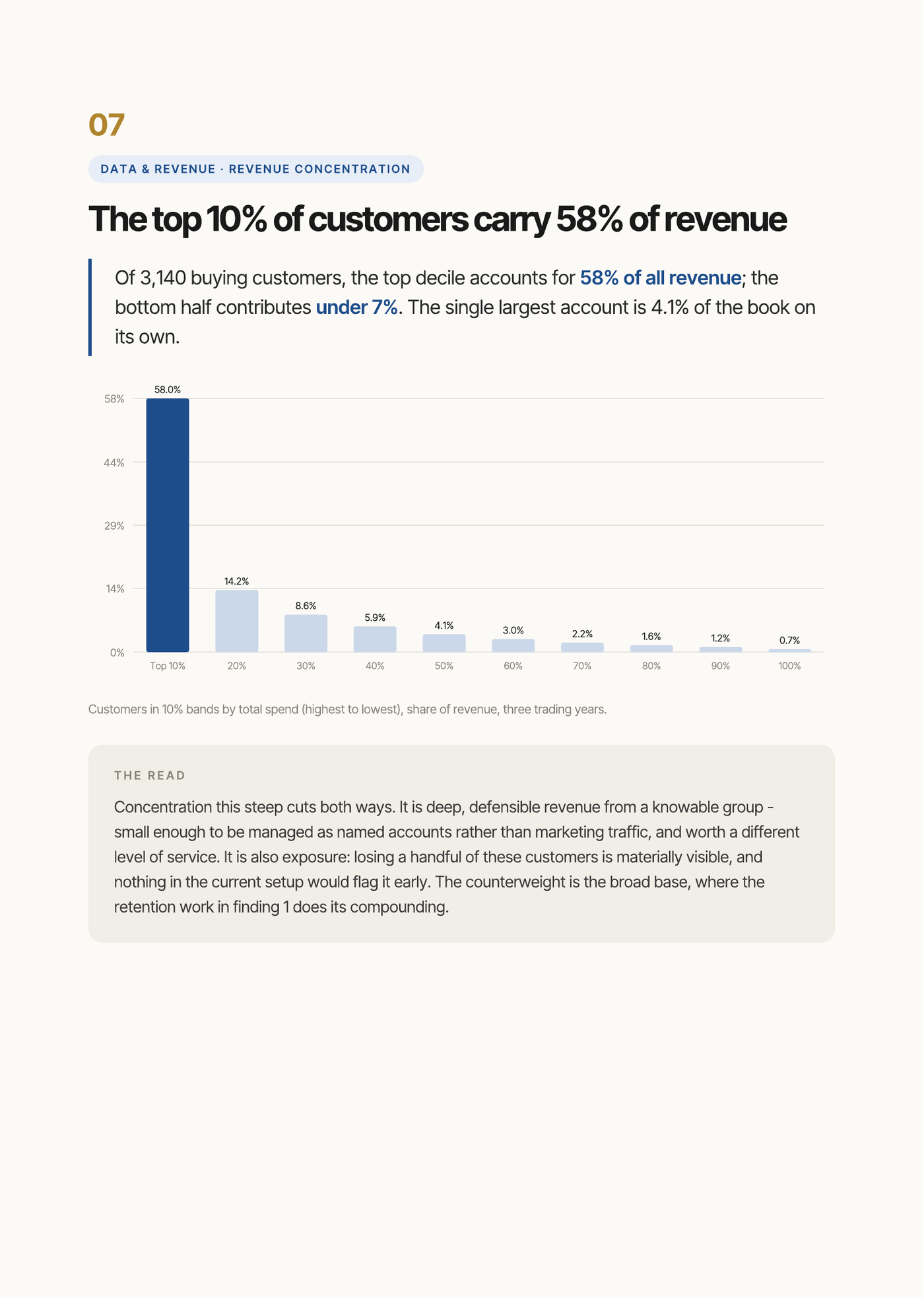 The Hidden Revenue Audit
