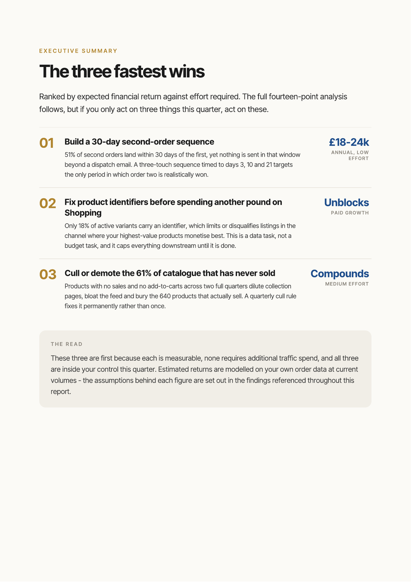 The Hidden Revenue Audit