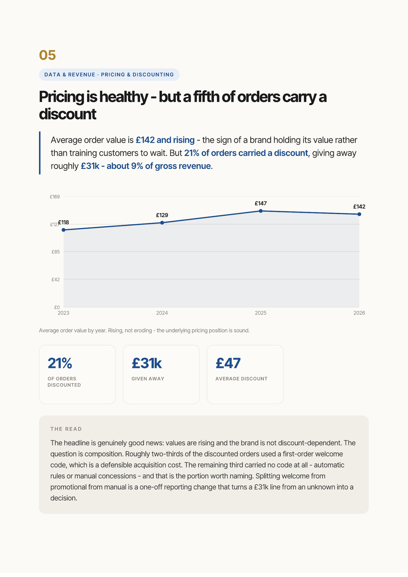The Hidden Revenue Audit