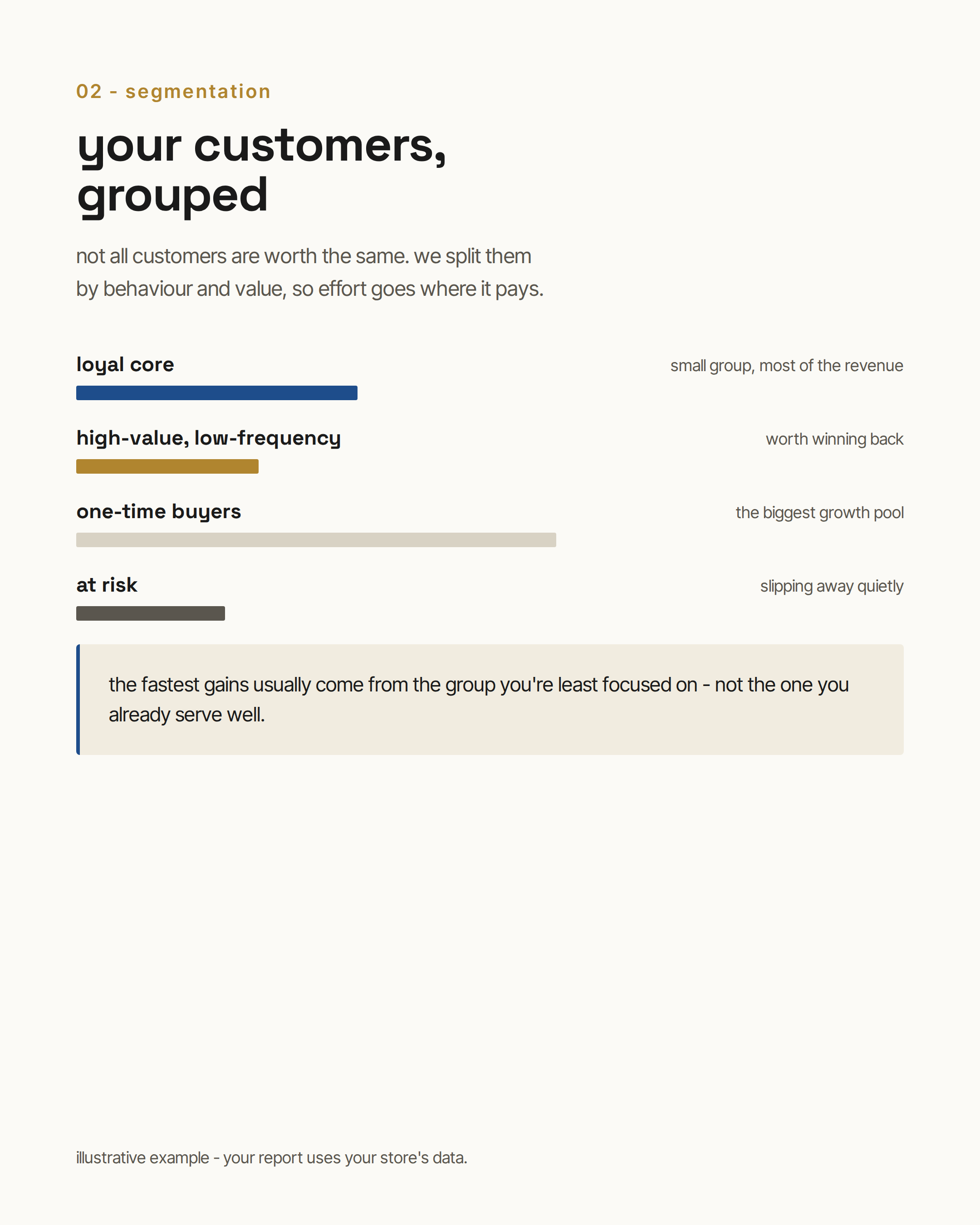 the gold audit