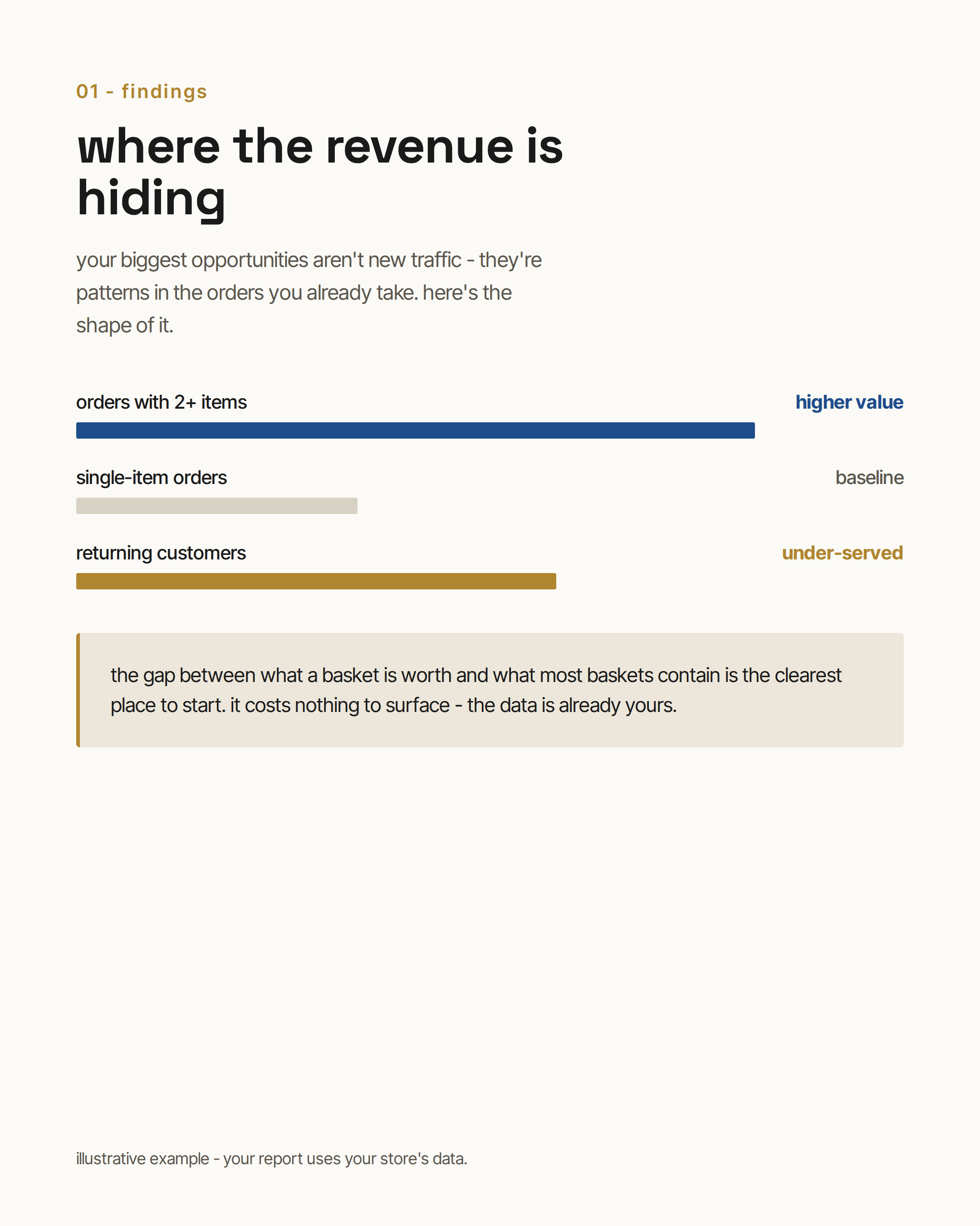 the bronze audit