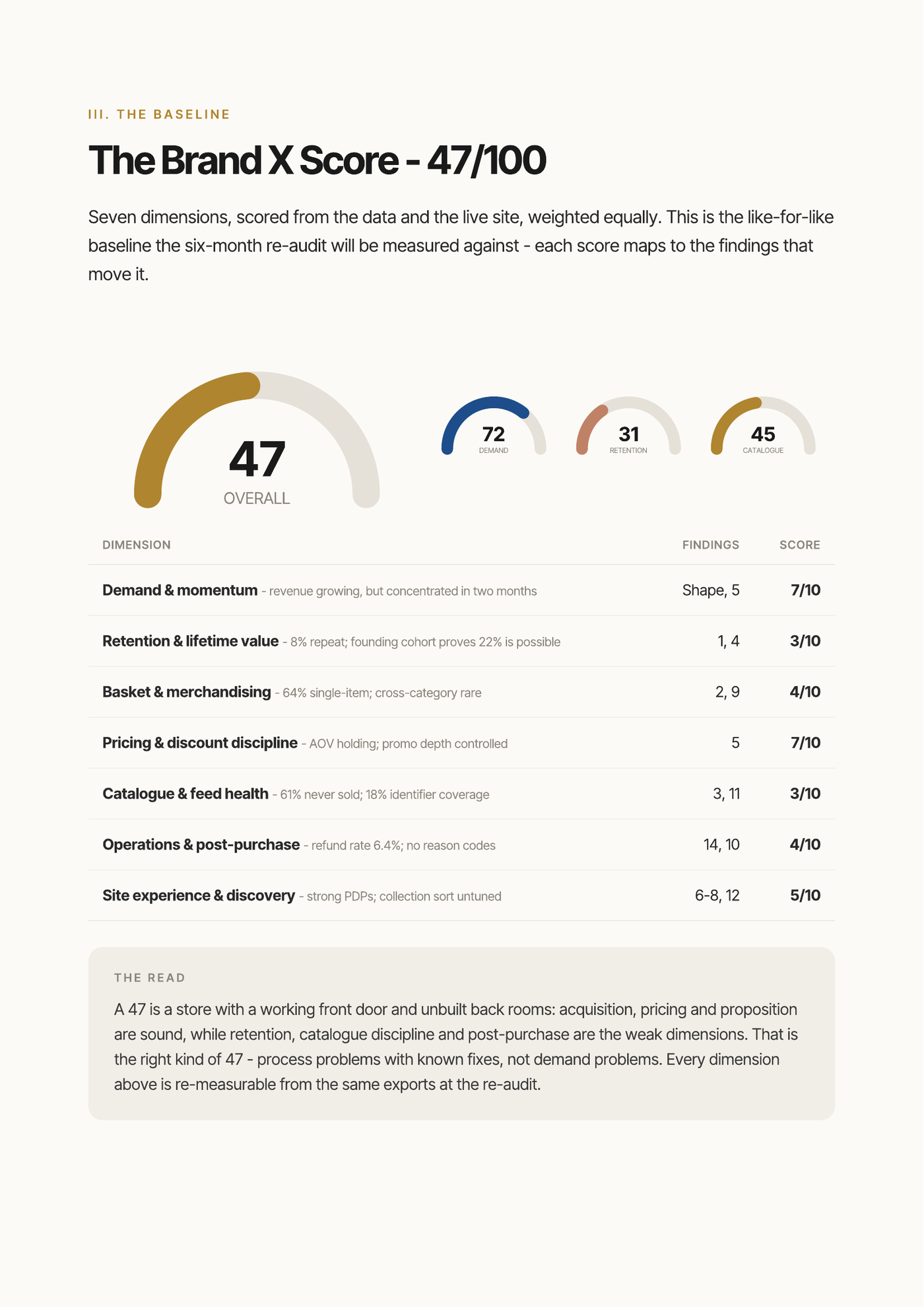 The Hidden Revenue Audit