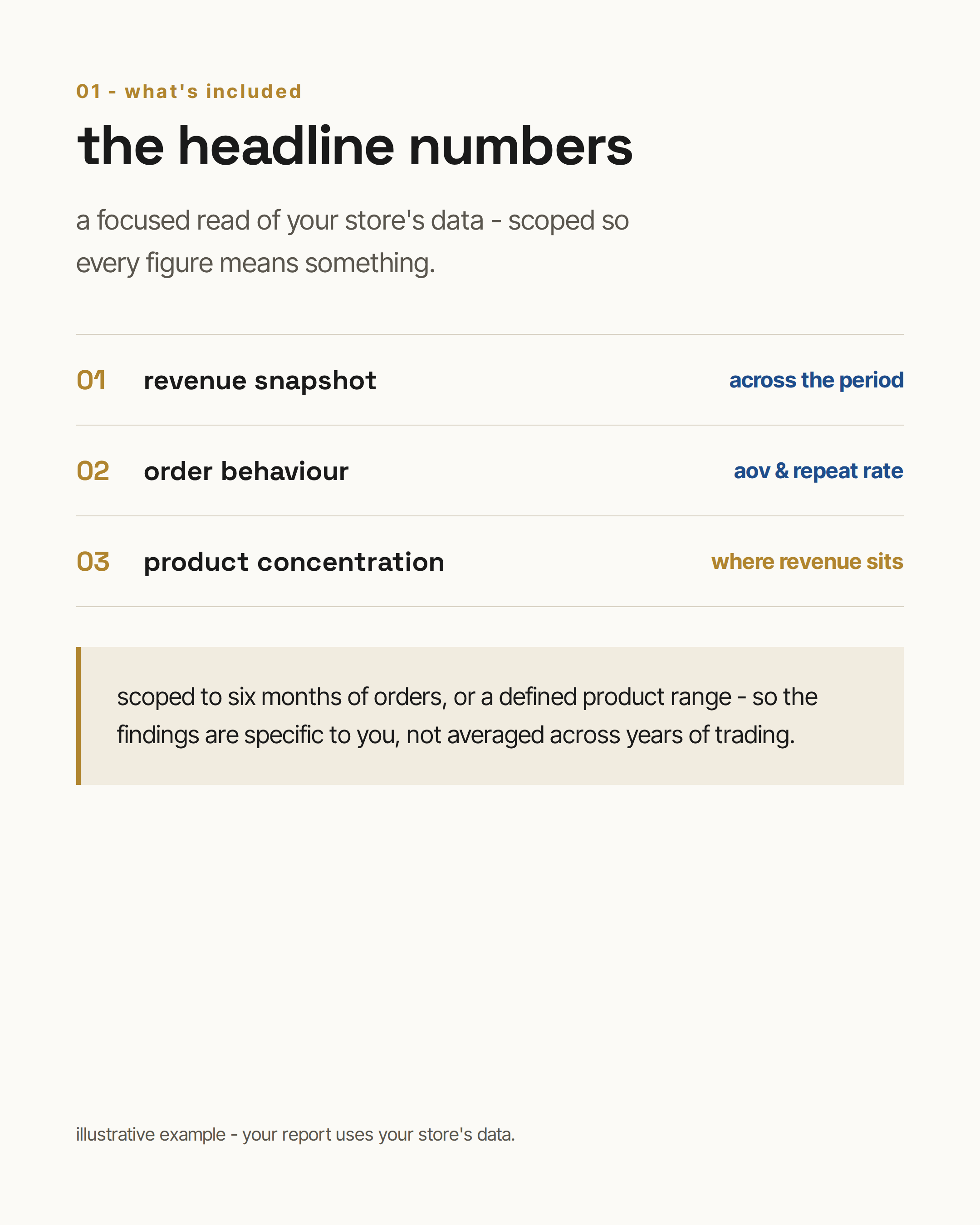 sample analysis